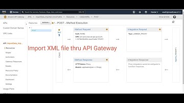 AWS - API Gateway POST API + Lambda + XML  - Import XML FIle