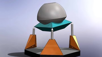 Kinematic model of the 3dof platform.