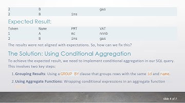 Solving MySQL Query Issues: Achieving the Desired Result with Conditional Aggregation