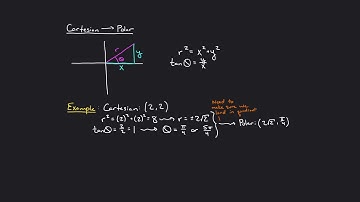 Polar Coordinates (Part 1/2) - Introduction