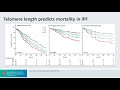 Future Directions: Telomere - Interstitial Lung Disease: Altering the Disease Course