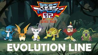 Evolusi Digimon Anak-Anak Terpilih Pertama di Serial Anime Digimon Adventure 2