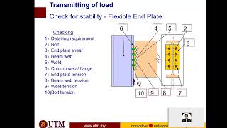 Chapter 3 : Structural Instability (Part 6)