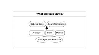 R 6   CRAN Task View
