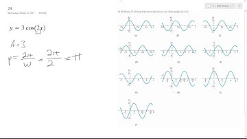 y = 3 cos(2x) match the given function to one of the graphs