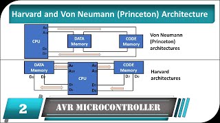Harvard and Von Neumann (Princeton) Architecture #Harvard #VonNeumann #AVRHarvardArchitecture