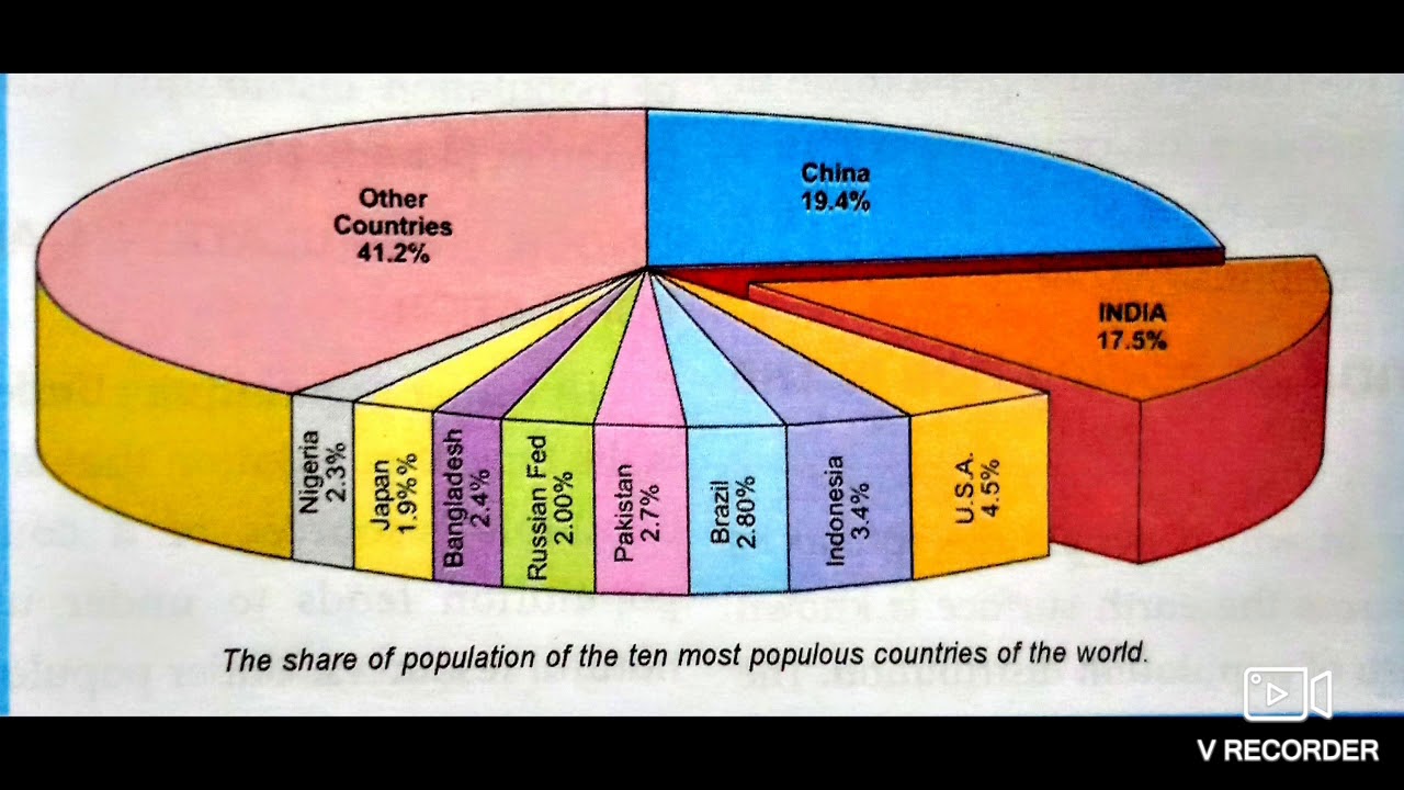 population assignment of geography