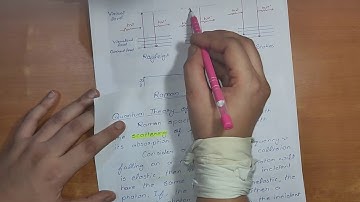 Raman Spectroscopy part-1(According to AKTU BTech first year syllabus)