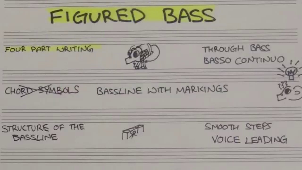 Figured Bass Notation Chart