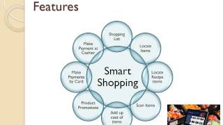 Smart Shopping Trolley System Project Presentation - CIS8000