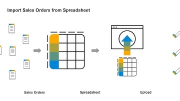 Sales order creation via uploading MS Excel sheet