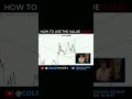 @ColezTrades shares how to trade with fixed volume profile | check link in bio | #tradingtips #fvp