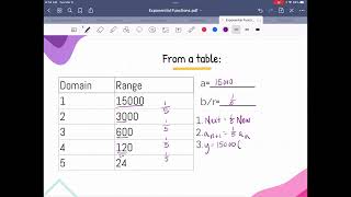 Exponential Sequences