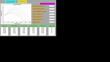 Projectile Motion GUI in MATLAB By Jean-Luc Nabors