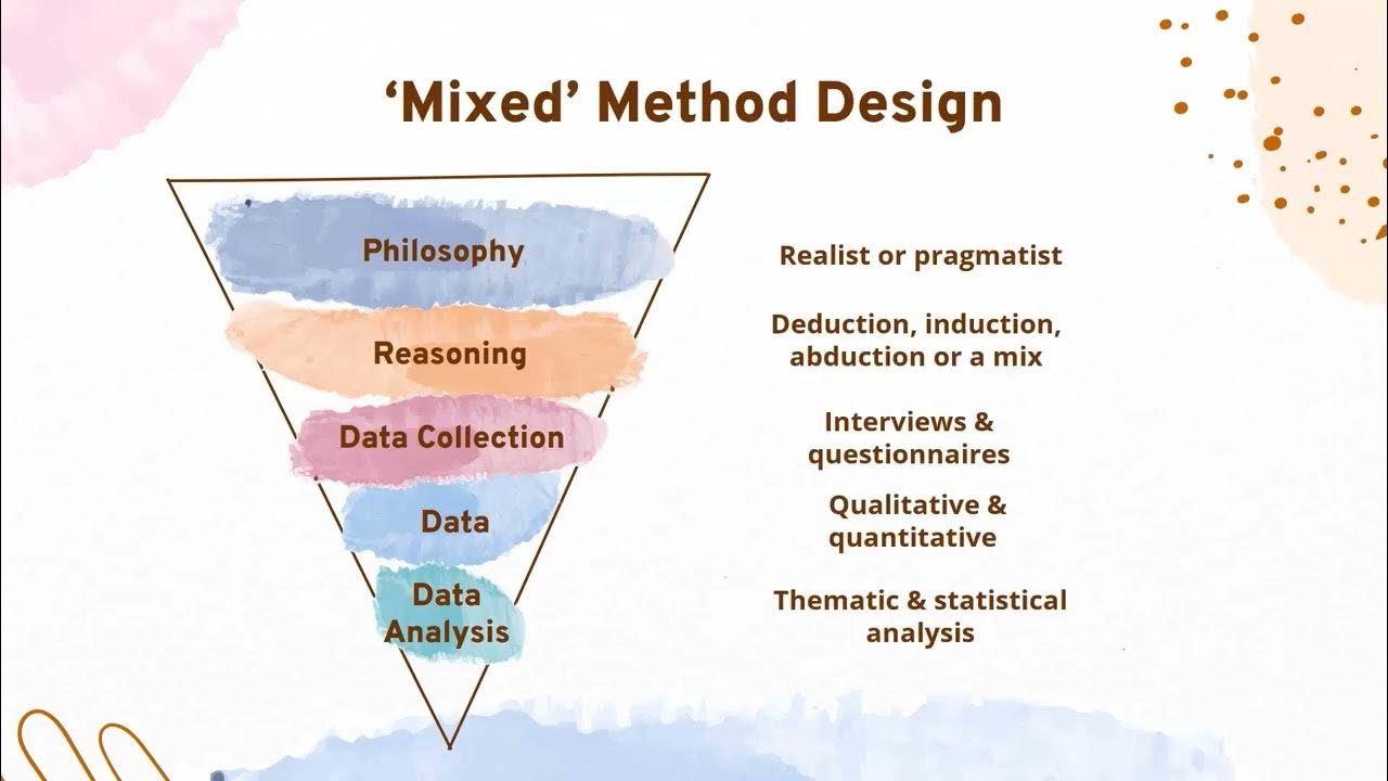 Mono, Multi & Mixed Method Research Design YouTube