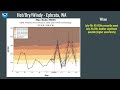 WA & North ID Fire Weather Briefing - July 3, 2026