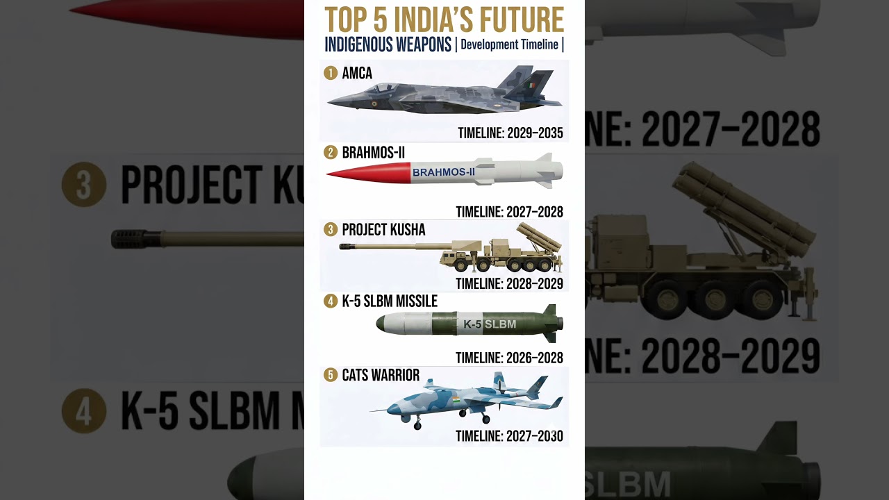 Top 5 Future Weapons of India 🔥 | AMCA, Brahmos-II, Project Kusha 🇮🇳