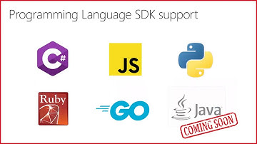 Create personalized experiences with the Azure Personalizer service - Summer in Greece Festival 2020