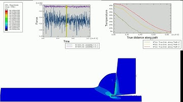 Abaqus CAE orthogonal cutting of AISI 4340 3