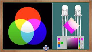 ARDUINO #Tutorial 15 Understanding #RGB #LED 's explained & #Howto use Them