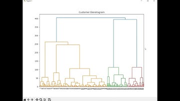 Unsupervised learning tutorial #shorts #ai