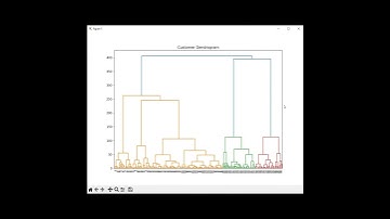 Unsupervised learning tutorial #shorts #ai