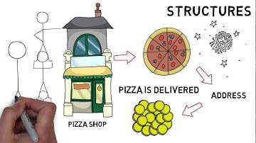 Structures - GCSE Computer Science Revision