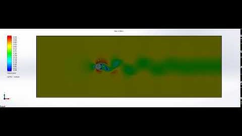 Flow over a cylinder simulation animation (Velocity cut-plot @ Re1000)