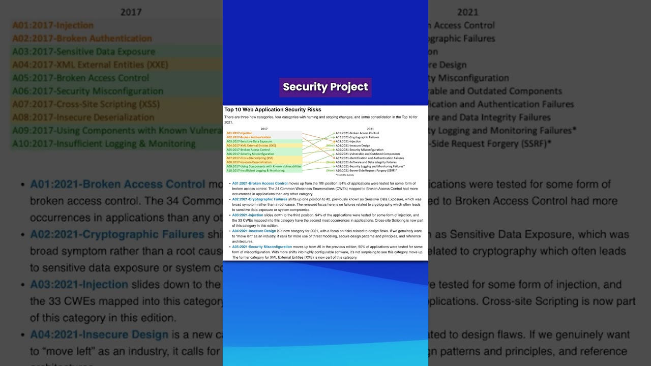 You NEED to check out OWASP Top 10...