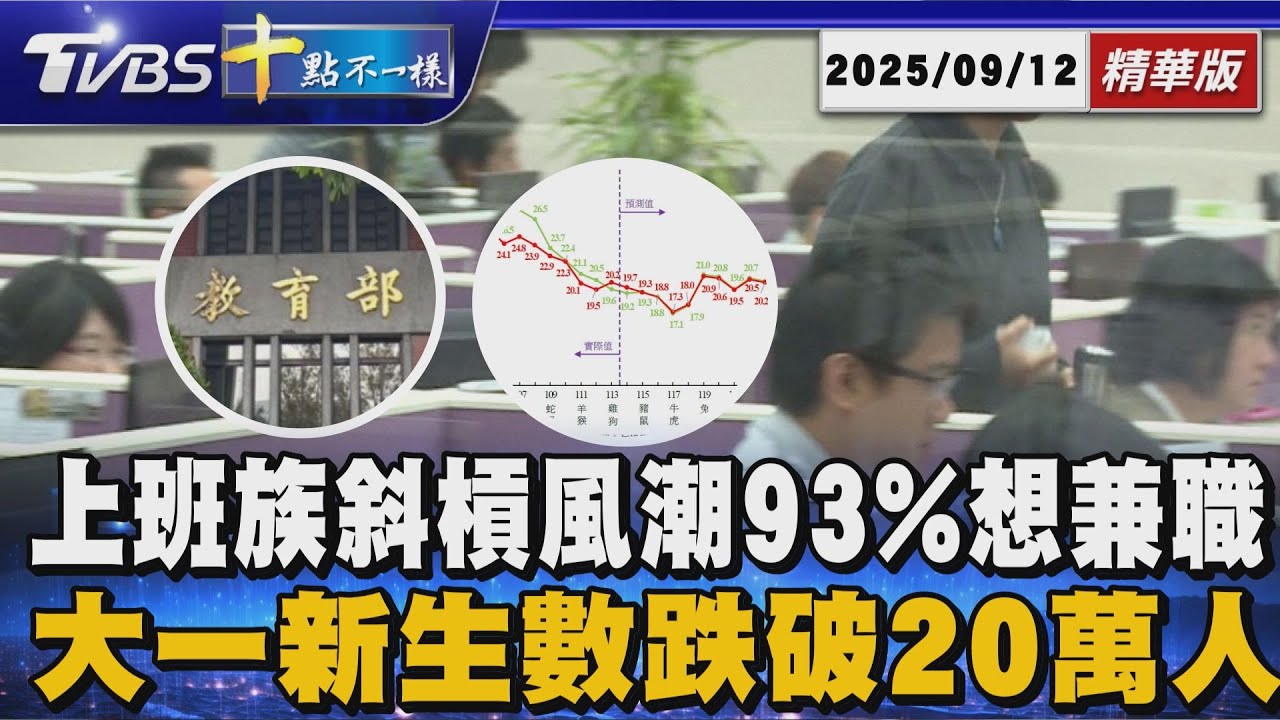 上班族斜槓風潮 93%想兼職       大一新生數跌破20萬人｜十點不一樣 20250912@TVBSNEWS01