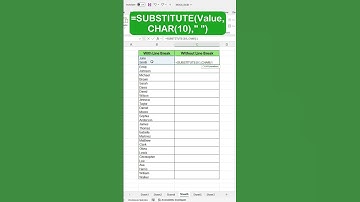 Easily Remove Line Breaks in Excel!