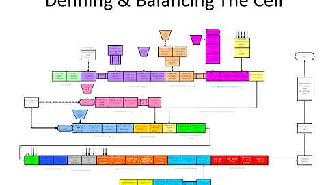 Production Preparation Process
