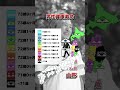 男性健康寿命 都道府県別MAP | No188