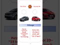 Tata Altroz VS Hyundai i20  #ytshorts #youtubeshorts