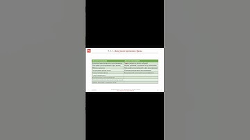 Документирование этапа анализа || ERP-системы и КИС (словарь) #erp #кис #pmo #sap #1с #agile