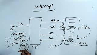05 Interrupt Controller Programming
