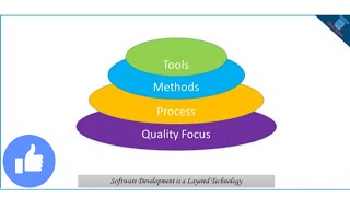 #Software Engineering  - A Layered Technology (SE)