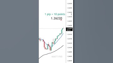 Pips tellen in Forex (voor beginners)
