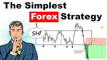 The Simplest Forex strategy – trading rectangle pattern