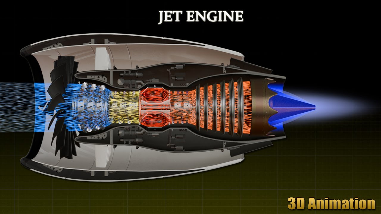Jet Engine Working || How does a Jet Engine work - 3D Animation - YouTube