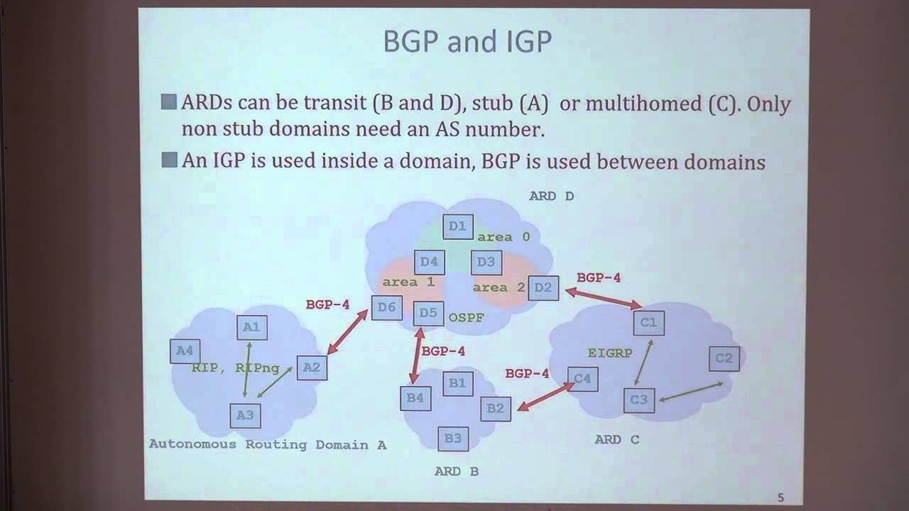 TCPIP 2015 External Routing BGP YouTube