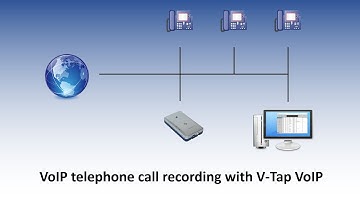 VoIP telephone call recording with V-Tap VoIP