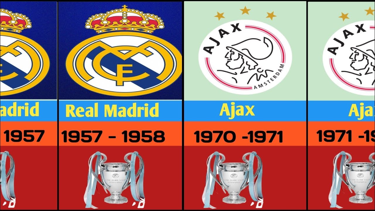 🏆 UEFA Champions League Winners (1995–2025) | Every Champion Year by Year