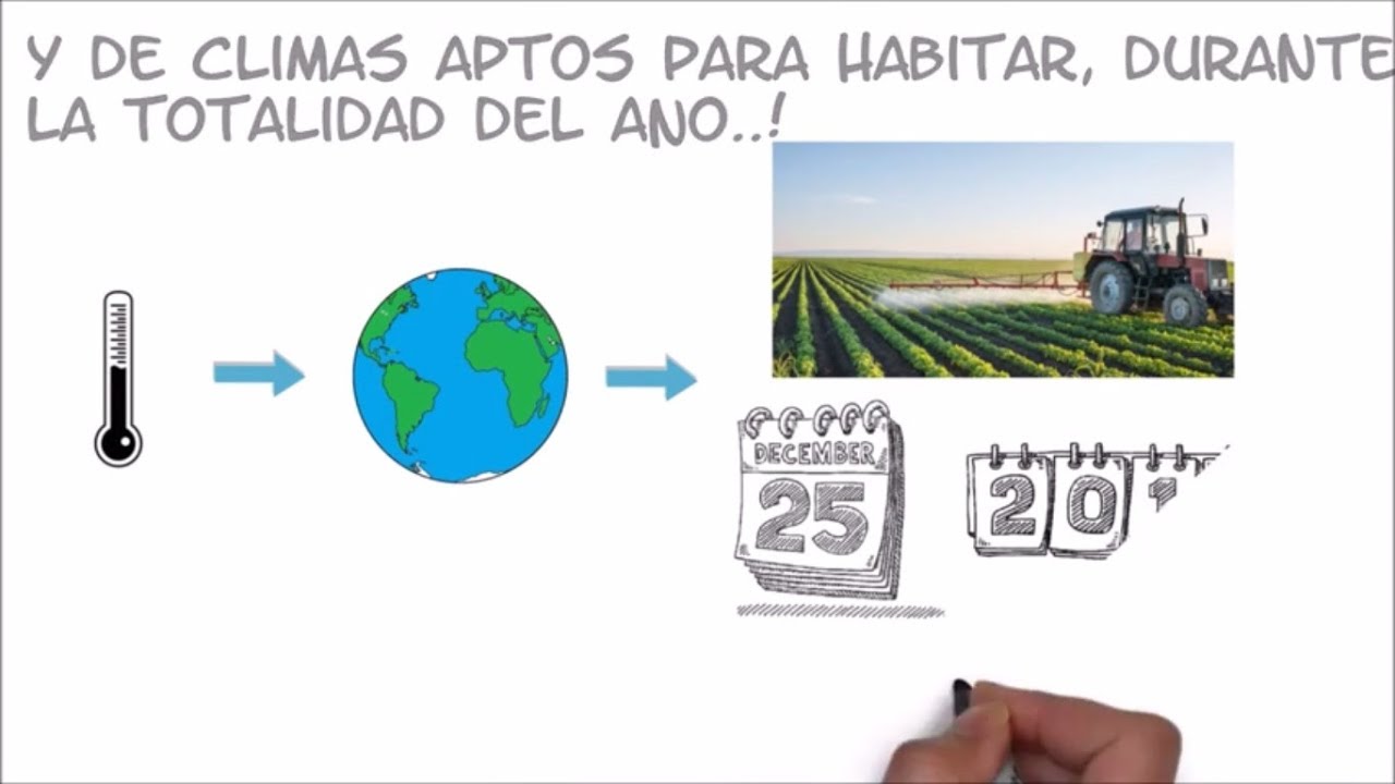 Diferencia entre Calentamiento Global y Cambio Climatico...! - YouTube