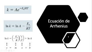 Arrhenius Equation (Summary of Theory and Example) Arrhenius Equation (Summary of Theory and Example)