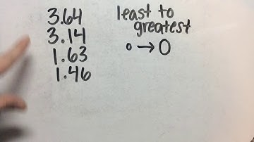 Ordering Decimal Numbers