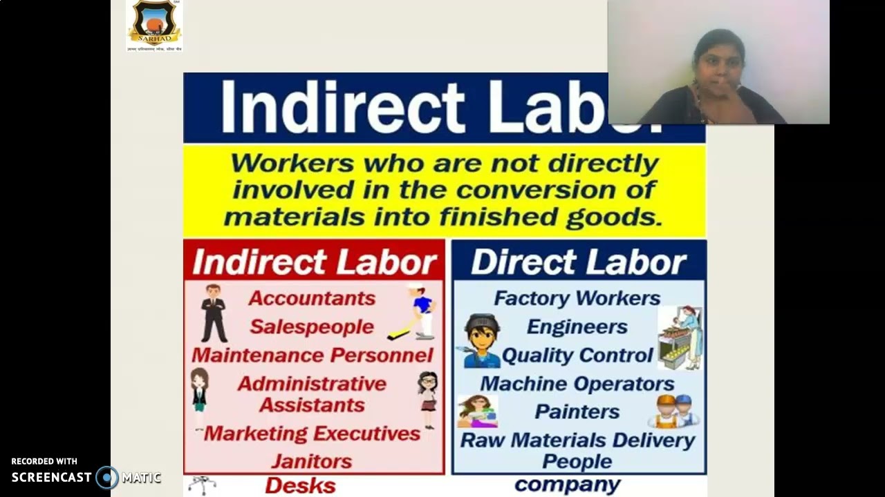 Meaning Defination Overheads COST 2 TYBCOM Mp4 YouTube Meaning Defination Overheads COST 2 TYBCOM Mp4 YouTube
