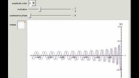 Binary Inspiral Gravitational Waves from a Post-Newtonian Expansion