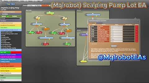 Build a Scalping Pump Lot EA with FXdreema (No Code) | MqlrobotEAs