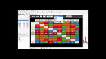 MT4 Booster Pack - Correlation Matrix
